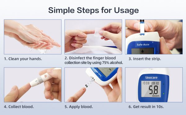 Étapes simples pour utiliser le Glucomètre - Sinocare Safe Accu 2 : nettoyer les mains, désinfecter, insérer la bandelette, collecter le sang, appliquer le sang, obtenir le résultat en 10 secondes.