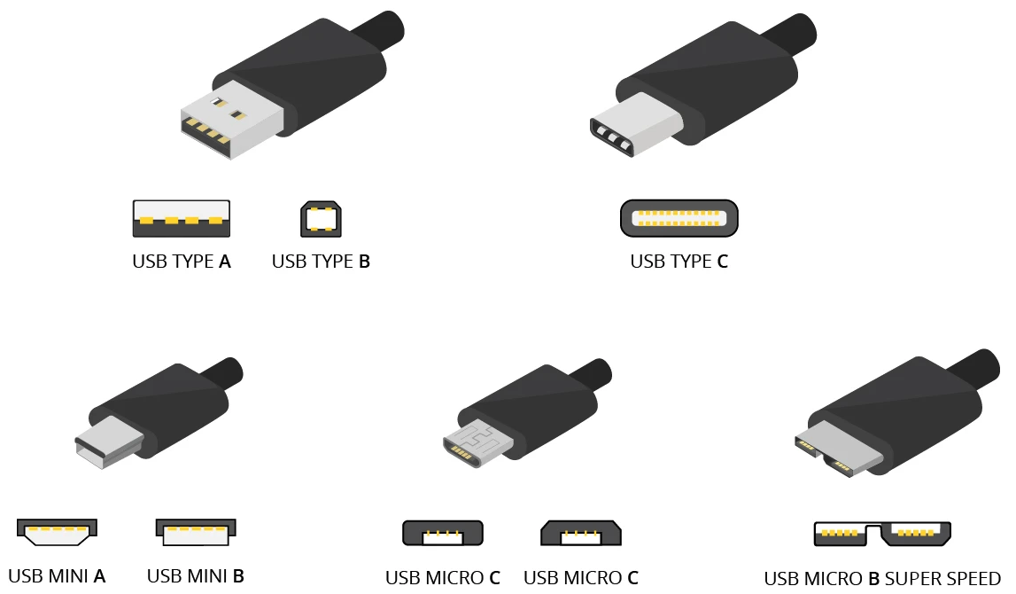 Multiple USB Types