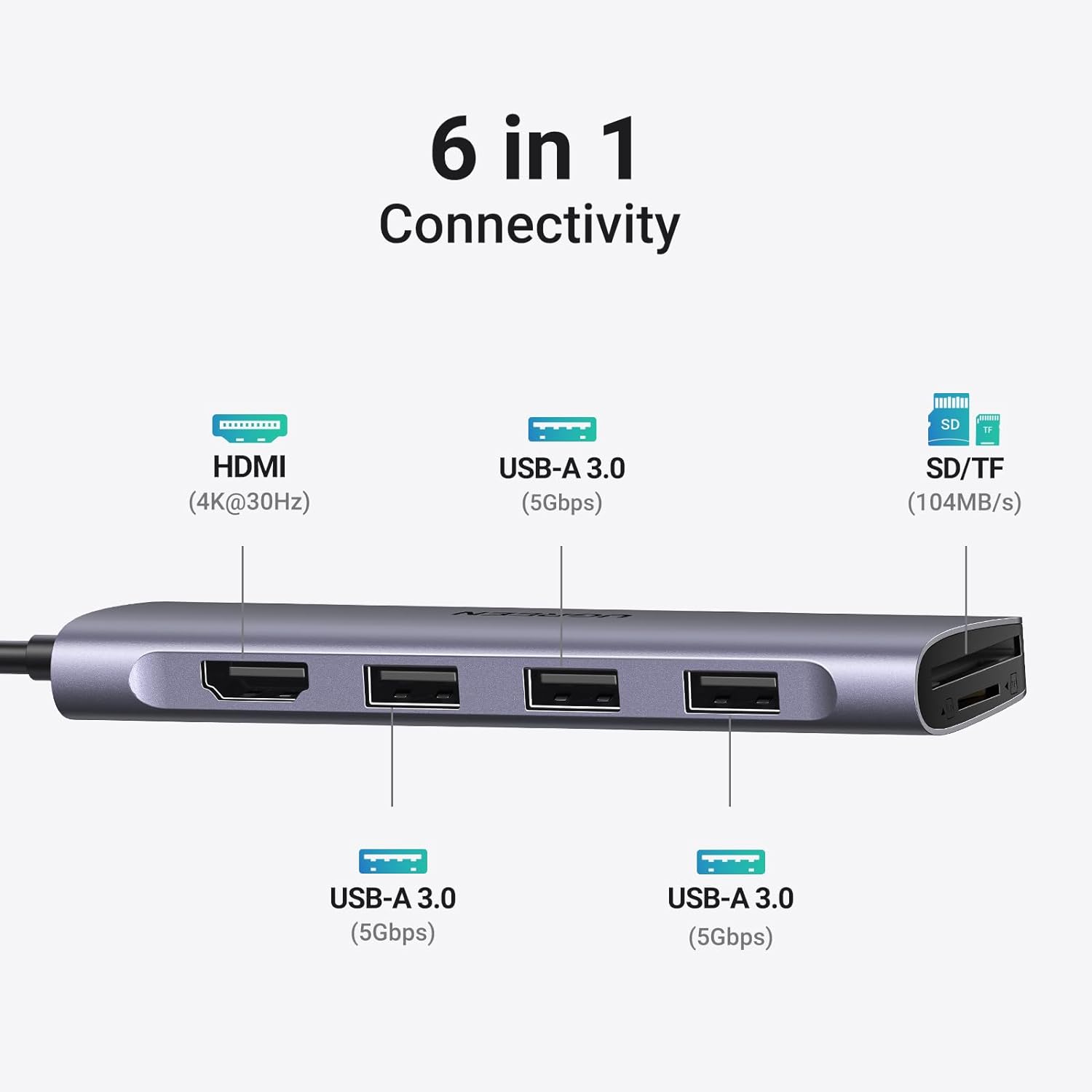 Hub USB C 6 en 1 avec 4K vers HDMI, Lecteur de Carte SD TF, 3 Ports USB 3.0, en Aluminium – UGREEN 2